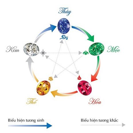 ảnh nền ngũ hành